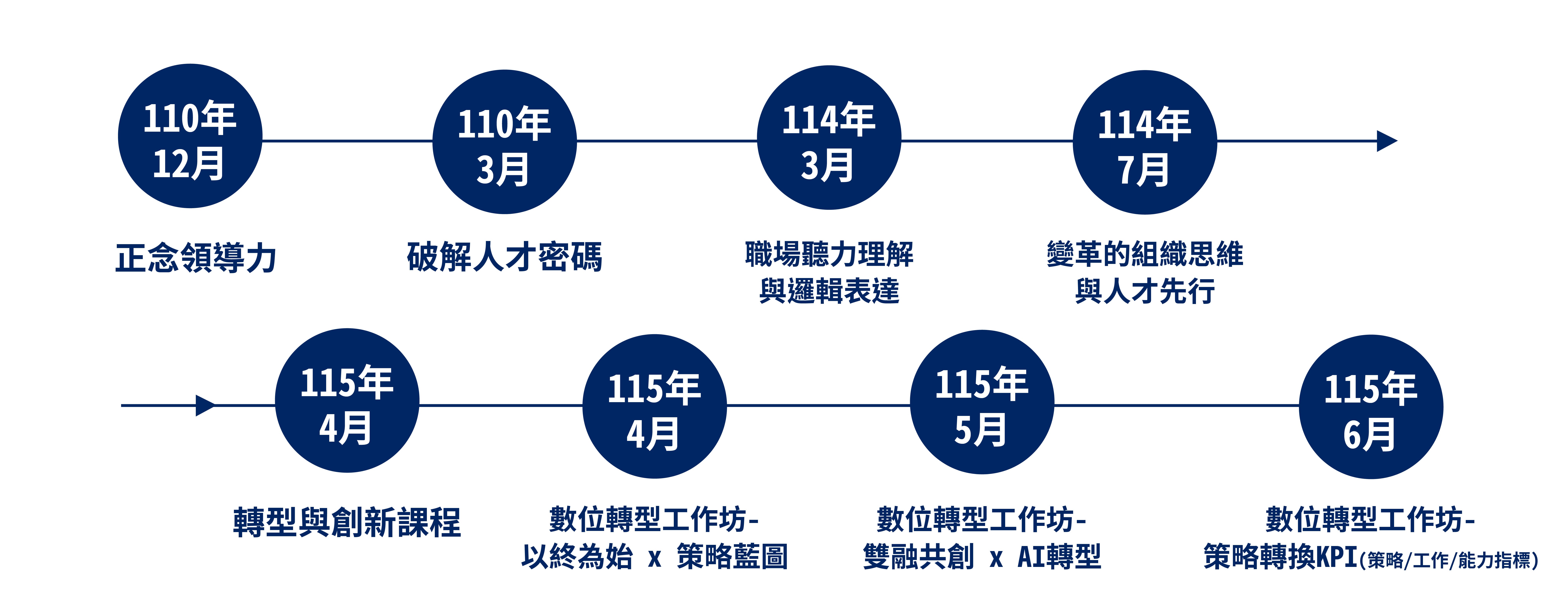 proimages/課程01_(1).jpg